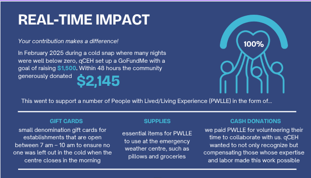 Real-time impact infographic